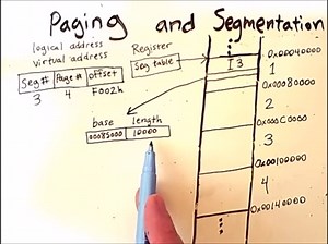 Virtueller Arbeitsspeicher (Virtual Memory)