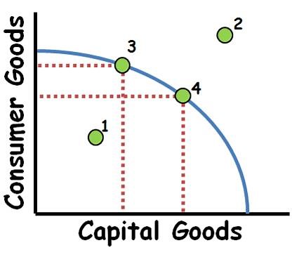 18 Key Microeconomics Graphs - AP/IB/College - ReviewEcon.com