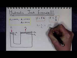 Hydraulic Jack Example