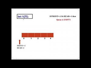 Queue using Array: Algorithm