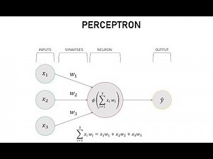 Create a Simple Neural Network in Python from Scratch - Part 2
