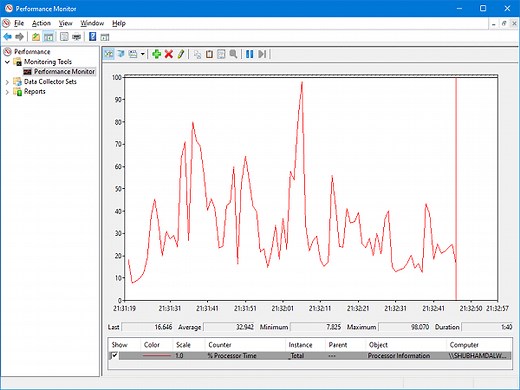 How to run Computer Performance Benchmark Test on Windows 11