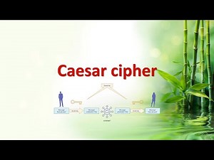 Caesar Cipher :: How to program in JAVA