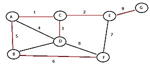Greedy Algorithm & Greedy Matching in Statistics - Statistics How To