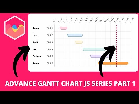 Advance Gantt Chart JS Series Part 1