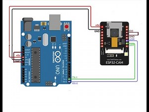 Programming of ESP32 Cam Module with Arduino board .Cheap camera module with all codes.