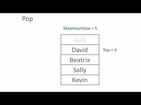 Stack Data Structure - Algorithm