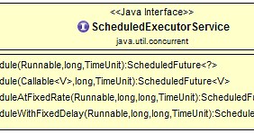 ScheduledExecutorService in Java