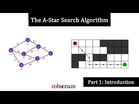 Introduction to the A-star search algorithm