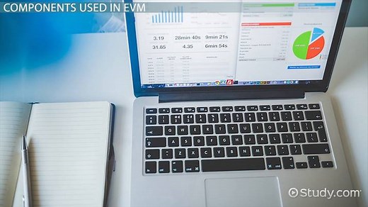 Earned Value Management (EVM): Definition & Example