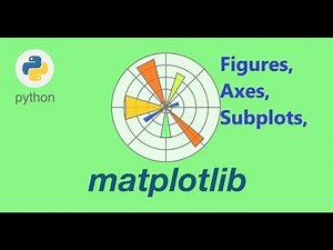 Matplotlib Figure, Axes and Subplots