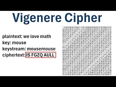 Cryptography: The Vigenere Cipher