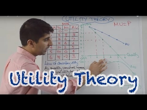 Utility Theory - Total, Marginal and Average Utility
